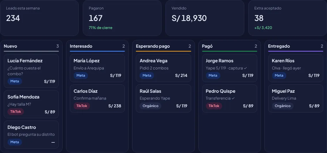 Embudo de ventas de Kobra con etapas y montos