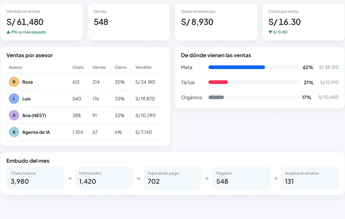 Reportes de ventas por producto en Kobra